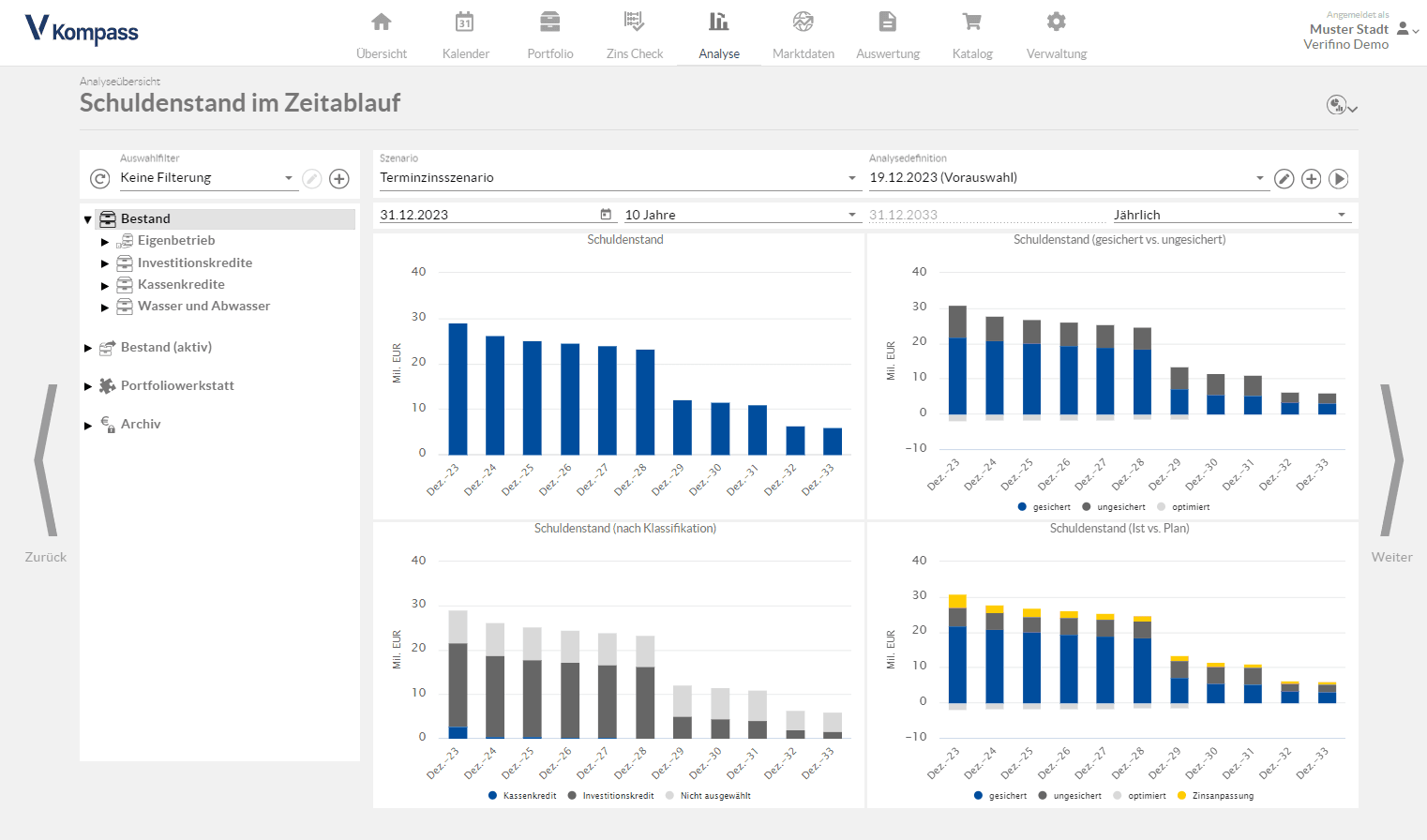 Analyse Webseite