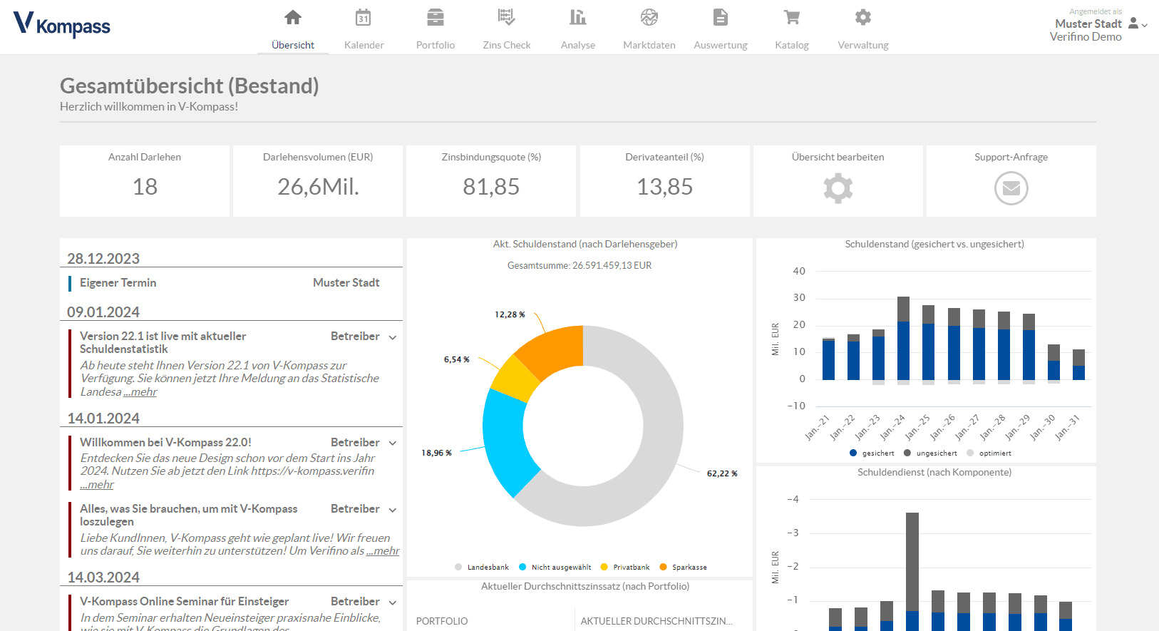 Webseite V Kompass